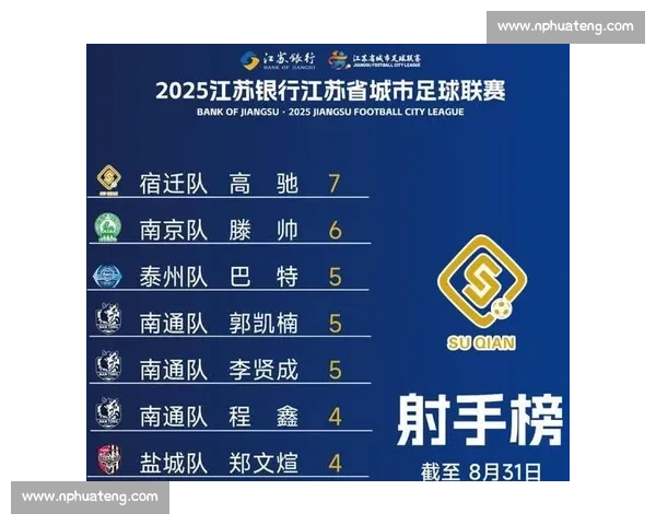 苏超三连胜!南通 “新南哥” 攻防俱佳领跑积分榜