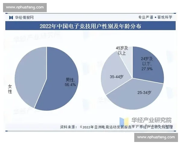 聚焦电竞产业投资回报率驱动下的商业模式创新与可持续发展路径分析 聚焦电竞产业投资回报率驱动下的商业模式创新与可持续发展路径分析