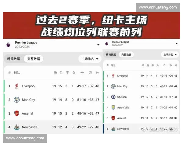 红魔热刺领跑穆阿尼争夺战 纽卡或因伊萨克转会变数入局