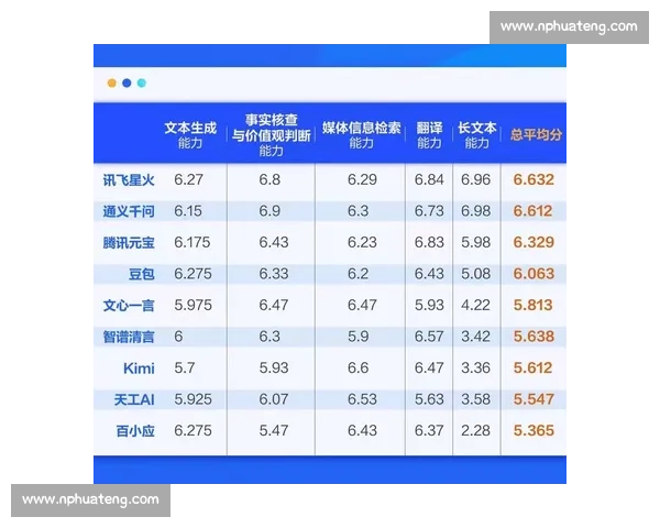 AI电竞的“秘密武器”，这份报告让选手们都坐不住了