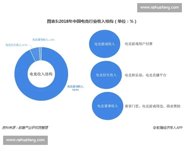 电竞的下一个风口在哪里全球官方排名或藏玄机!